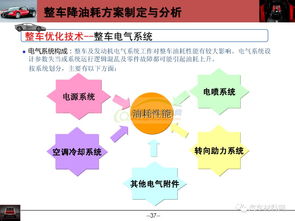 整車(chē)動(dòng)力經(jīng)濟(jì)性開(kāi)發(fā)技術(shù)詳解